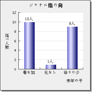 Journal of the Taiwan Institute of Chemical Engineers