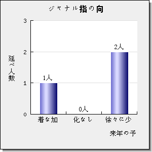 ANIMAL BIOTECHNOLOGY