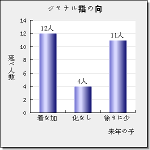 LANGMUIR