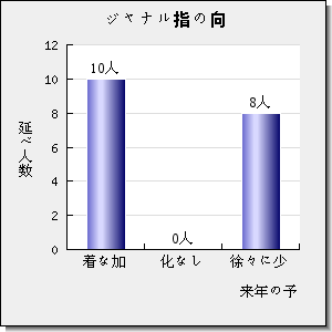 Ocean Engineering