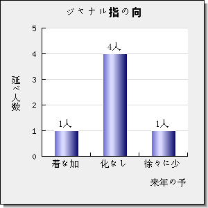 PLANT PHYSIOLOGY