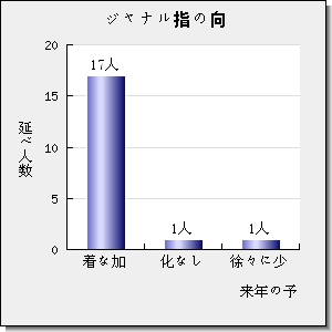 POWDER TECHNOLOGY