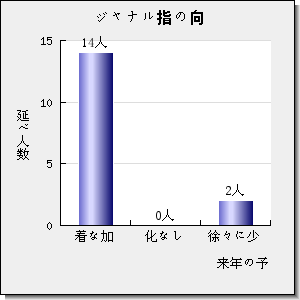 PROGRESS IN ORGANIC COATINGS