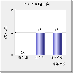 RADIO SCIENCE