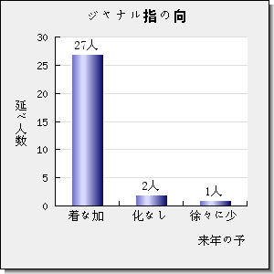 Renewable Energy