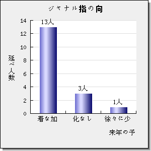 Applied Physics Express