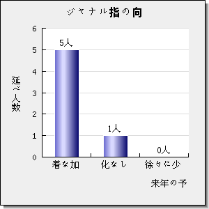 Waste Management