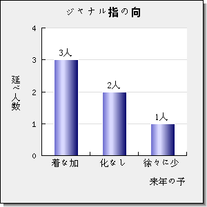 Advances in Difference Equations