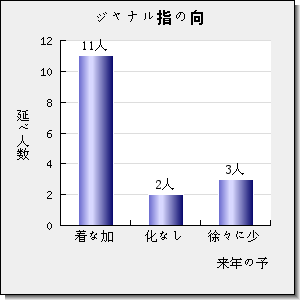 Advanced Energy Materials