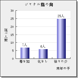 Oncotarget