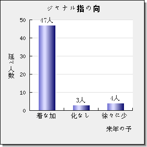 Nano Energy